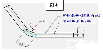 solidworks的钣金设计技术基础