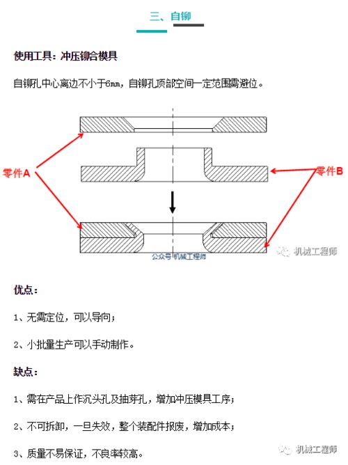 钣金设计中常用的几种连接方式及利弊分析