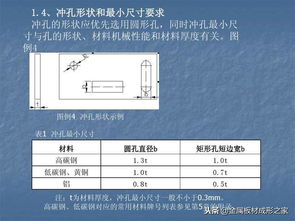 钣金ppt 30页ppt详解钣金件结构设计和工艺合理性