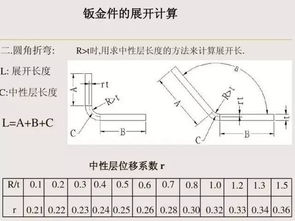 钣金件设计要点总结 不可错过