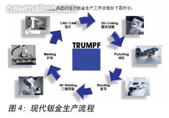 激光焊接在钣金制造中的应用及优化