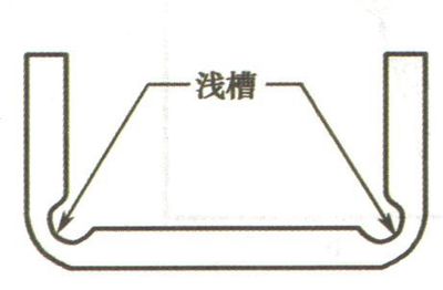 【设计规范】钣金类产品设计的基本原则